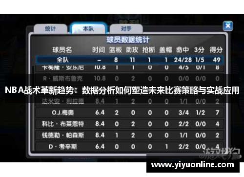 NBA战术革新趋势：数据分析如何塑造未来比赛策略与实战应用