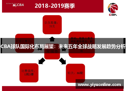 CBA球队国际化布局展望：未来五年全球战略发展趋势分析