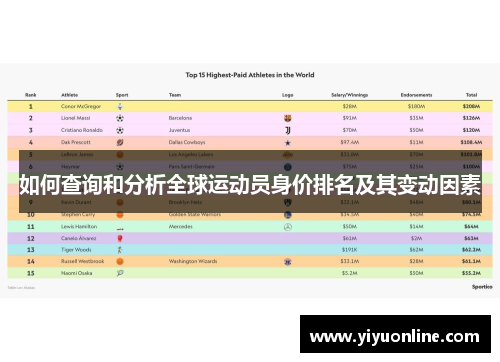 如何查询和分析全球运动员身价排名及其变动因素