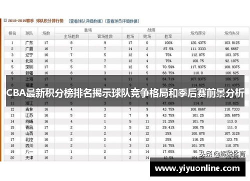 CBA最新积分榜排名揭示球队竞争格局和季后赛前景分析