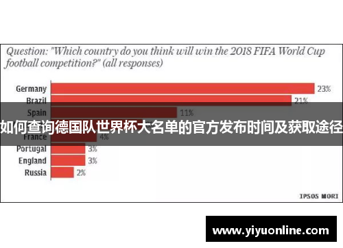 如何查询德国队世界杯大名单的官方发布时间及获取途径