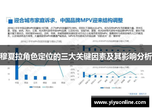 穆夏拉角色定位的三大关键因素及其影响分析
