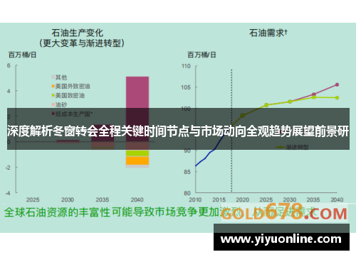 深度解析冬窗转会全程关键时间节点与市场动向全观趋势展望前景研 深度解析冬窗转会全程关键时间节点与市场动向全观趋势展望前景研