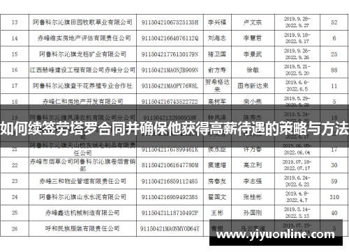 如何续签劳塔罗合同并确保他获得高薪待遇的策略与方法