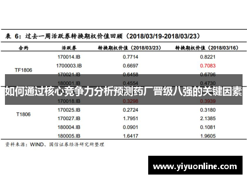如何通过核心竞争力分析预测药厂晋级八强的关键因素