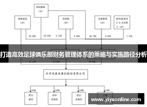 打造高效足球俱乐部财务管理体系的策略与实施路径分析