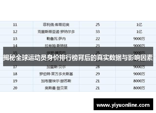 揭秘全球运动员身价排行榜背后的真实数据与影响因素 揭秘全球运动员身价排行榜背后的真实数据与影响因素
