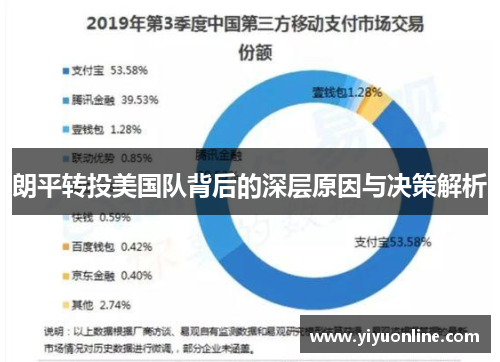 朗平转投美国队背后的深层原因与决策解析
